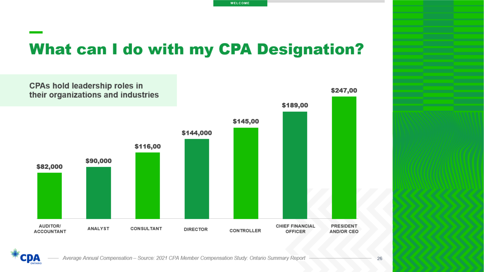 Job opportunities at CPA Canada